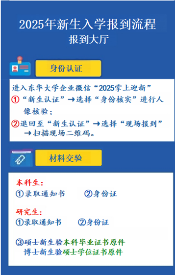 流程.png