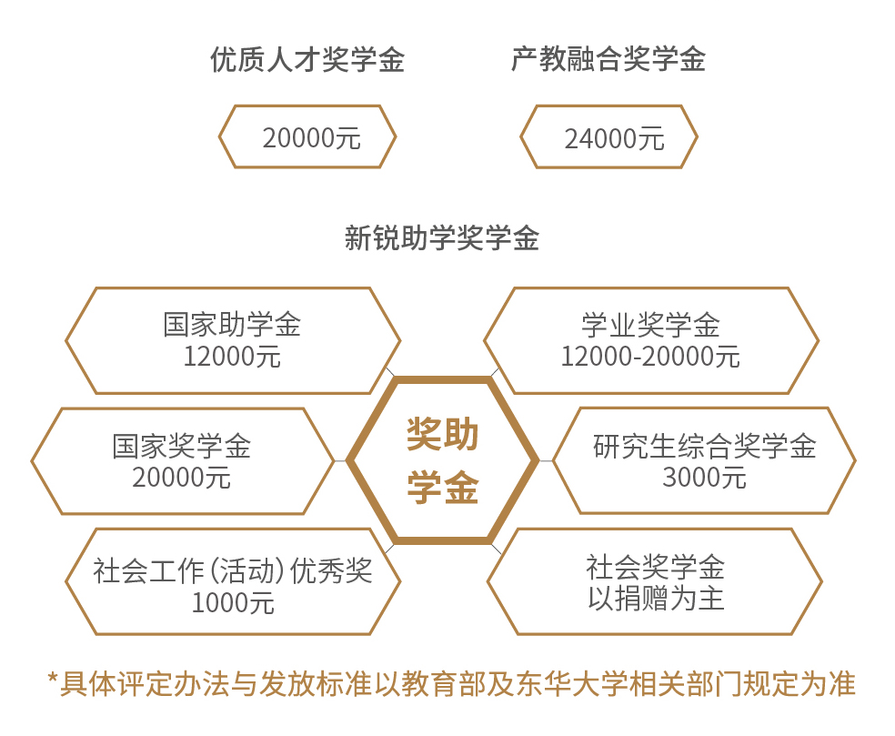 新锐助学奖学金.jpg